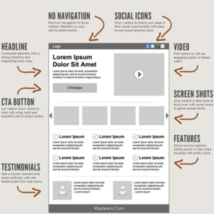 landing-page-perfectصفحه فرود